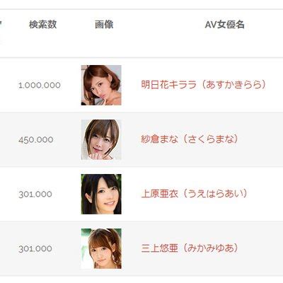 bbw av 女優|デブ系のAV女優 人気ランキング（62人） .